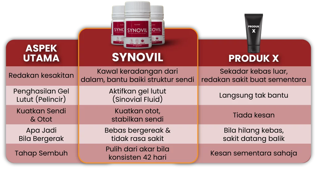 Perbandingan antara Synovil dan produk sapu biasa untuk masalah sakit sendi lutut