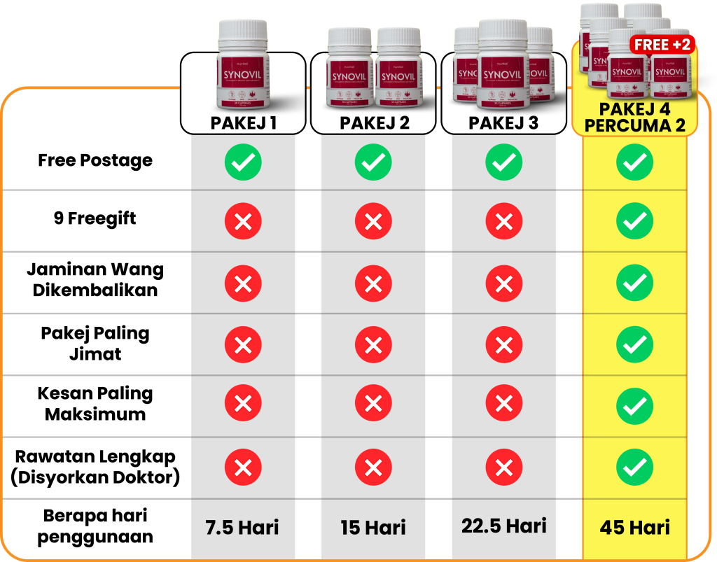 Perbandingan pakej
